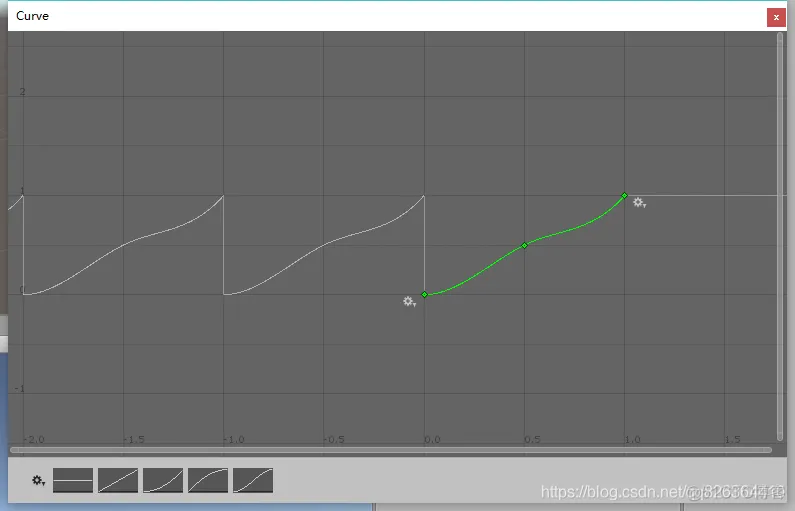 Unity--AnimationCurve动画曲线_AnimationCurve_11